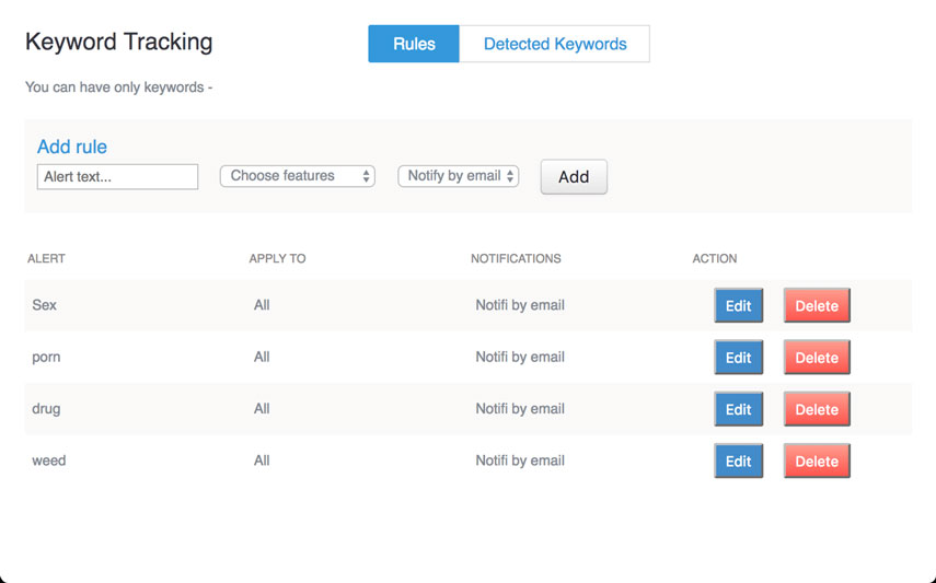 Keyword Alerts Tracking